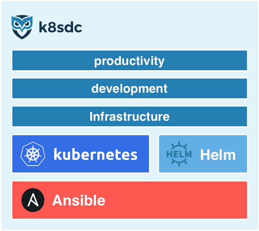 k8sdc overview